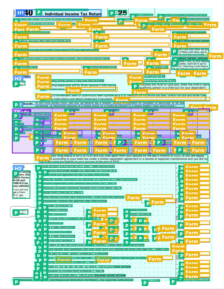 First page of the 2025 IRS Form 1040 after remediation with structural tags overlaid.